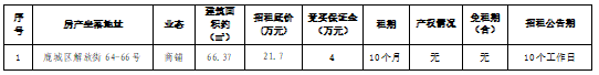 資產(chǎn)公告 | 溫州市鹿城區(qū)解放街64-66號房產(chǎn)租賃權(quán)(第二次) 交易公告