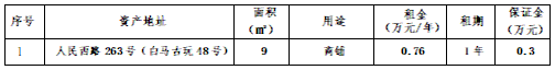 資產(chǎn)公告 | 溫州市鋼木家具廠關(guān)于人民西路263號1處資產(chǎn)招租公告