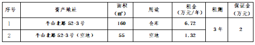 資產(chǎn)公告 | 溫州工美國際貿(mào)易有限公司關(guān)于牛山北路52-3號資產(chǎn)招租公告