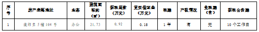 資產(chǎn)公告 | 溫州市鹿城區(qū)虞師里5幢104號辦公用房租賃權(quán)交易公告