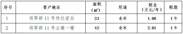 資產(chǎn)公告 | 溫州市無線電一廠關(guān)于將軍橋11號資產(chǎn)招租公告