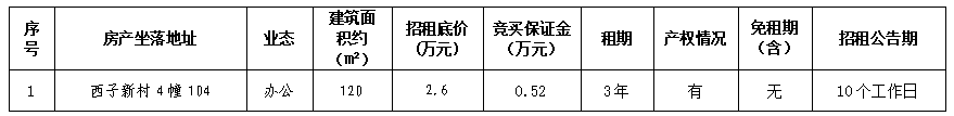 資產(chǎn)公告 | 溫州市鹿城區(qū)西子新村4幢104辦公用房三年租賃權(quán)交易公告